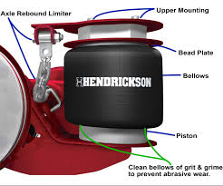 Air Spring Inspection & Replacement